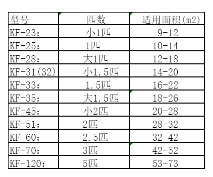 田林空调维修